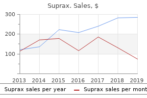 purchase suprax line