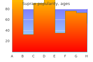 proven suprax 100mg