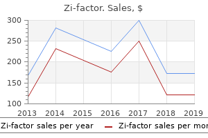 order zi-factor amex